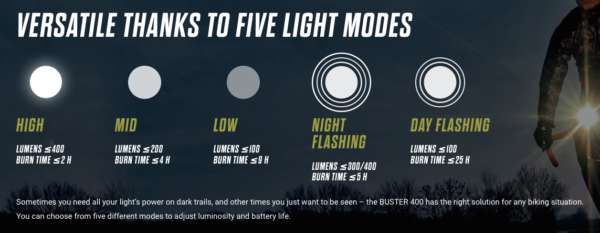 Luz frente Sigma Buster 400 Lumens - Image 3