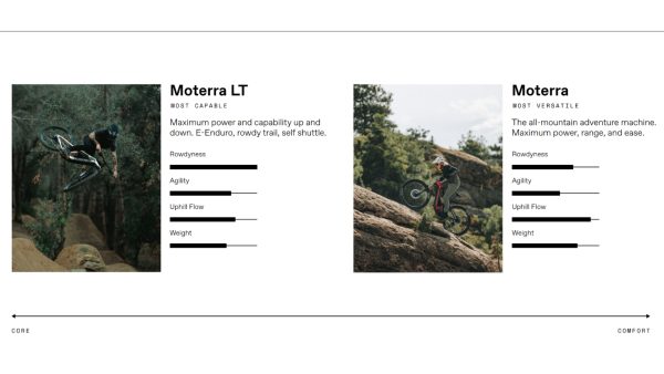 Moterra 2 L - Image 13